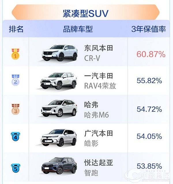 紧凑SUV.jpg