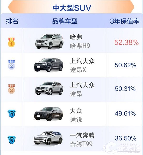中大型SUV.jpg
