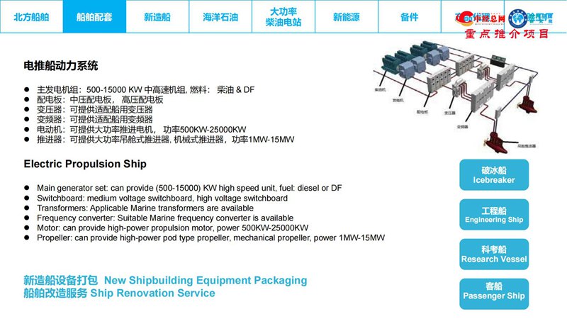 北方船舶机械进出口 BFMP PRESENTATION_03.jpg