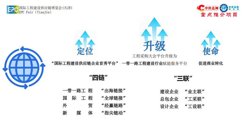 1. 第五届中国国际工程建设供应链博览会推介函-中经总网_02.jpg