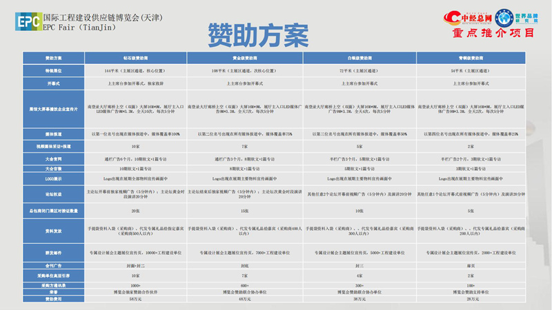 1. 第五届中国国际工程建设供应链博览会推介函-中经总网_33.jpg