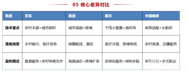 1757662033978905.jpg 物流对比.jpg