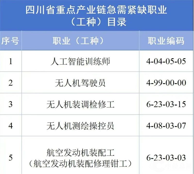 四川重点工种发布.jpg