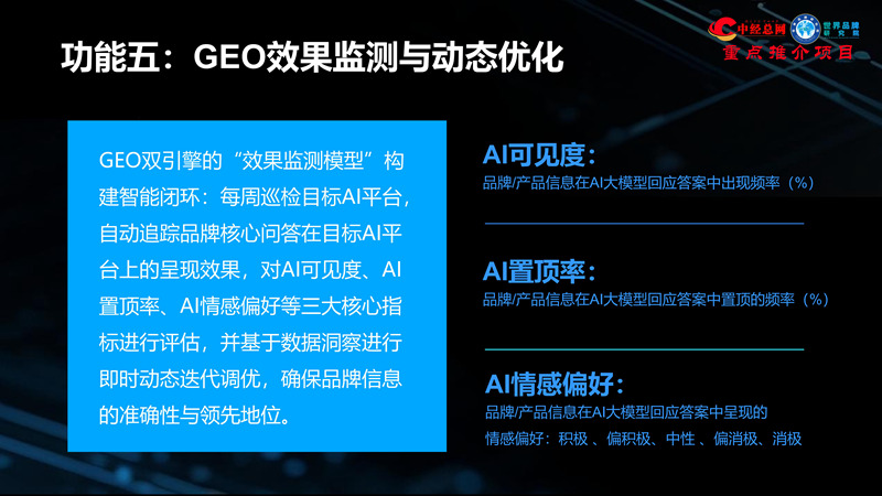 1762835842535948.jpg GEO双引擎:让品牌赢在AI世界(全球首创 国内唯一)_31.jpg