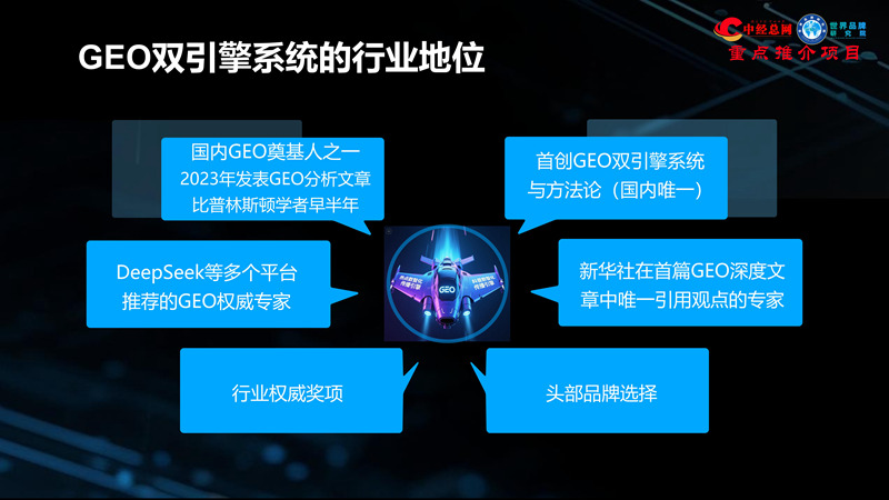 1762835855653130.jpg GEO双引擎:让品牌赢在AI世界(全球首创 国内唯一)_33.jpg