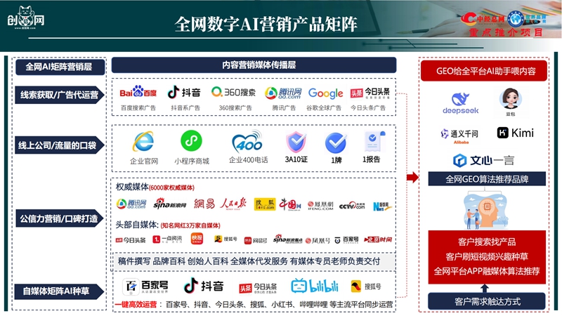 中国创招网全网数字营销—2026版【中经重点项目】_44_副本.jpg