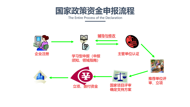 中小数科融资平台简介_31.png