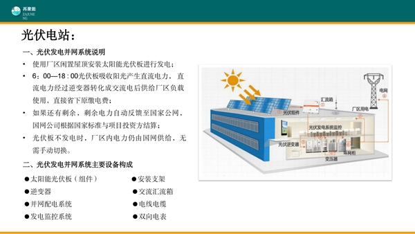 5 再聚能光伏智慧城市_10.jpg