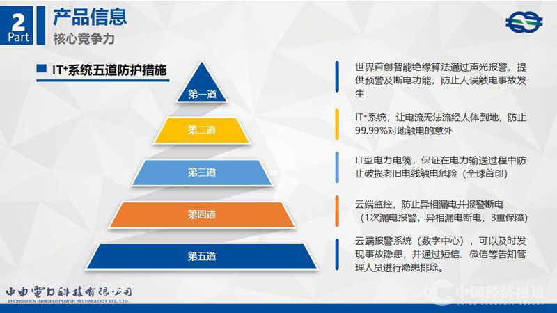 IT+智能安全供电系统宣传ppt(2)(1)_09.jpg