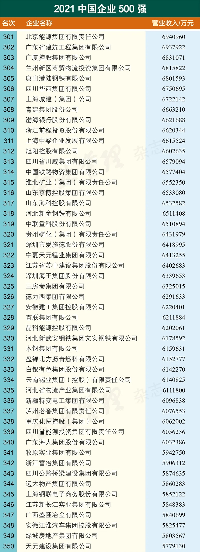 37 2021中国企业500强名单.jpg