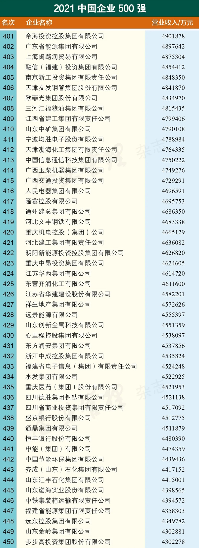 39 2021中国企业500强名单.jpg