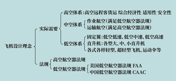 1飞机设计制造与通航的高效运营——“通航极客”谈通航事业系列（七）.jpg