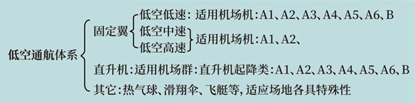 4飞机设计制造与通航的高效运营——“通航极客”谈通航事业系列（七）.jpg