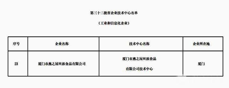 图片2获评“福建省第三十二批省级企业技术中心”称号，燕之屋以数字化赋能企业发展.jpg