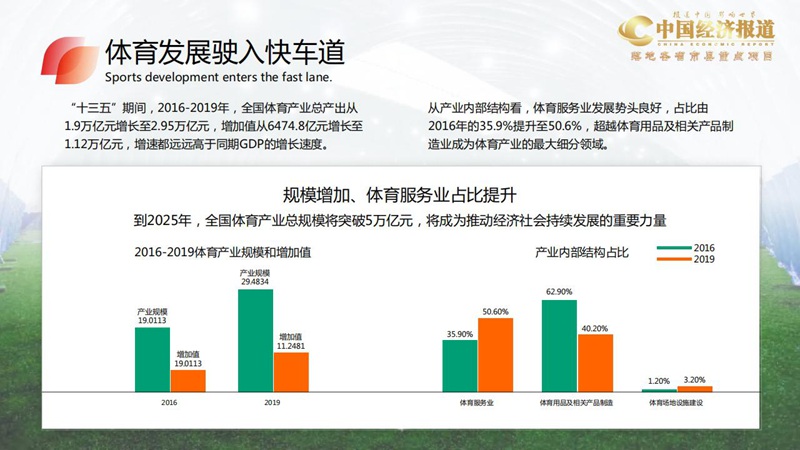 社区频道城市体育运动公园项目方案_03.jpg