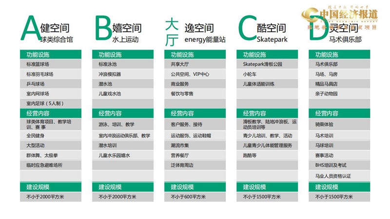 社区频道城市体育运动公园项目方案_28.jpg