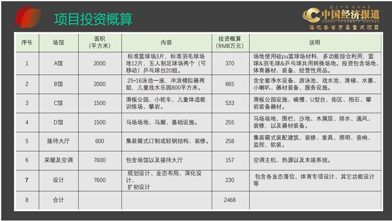 社区频道城市体育运动公园项目方案_40.jpg