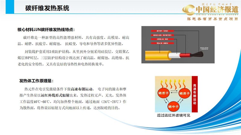 嘉洁能碳纤维电供暖智慧系统（综合介绍）_21.jpg