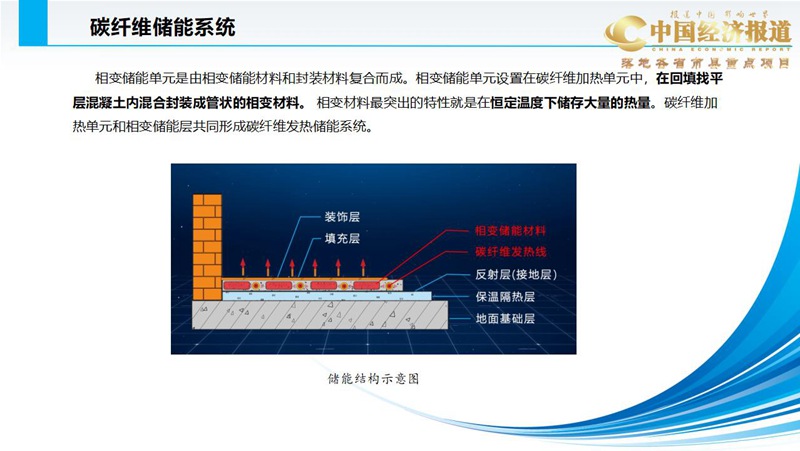 嘉洁能碳纤维电供暖智慧系统（综合介绍）_24.jpg