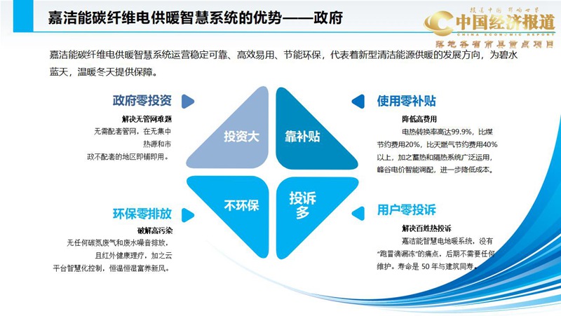 嘉洁能碳纤维电供暖智慧系统（综合介绍）_30.jpg