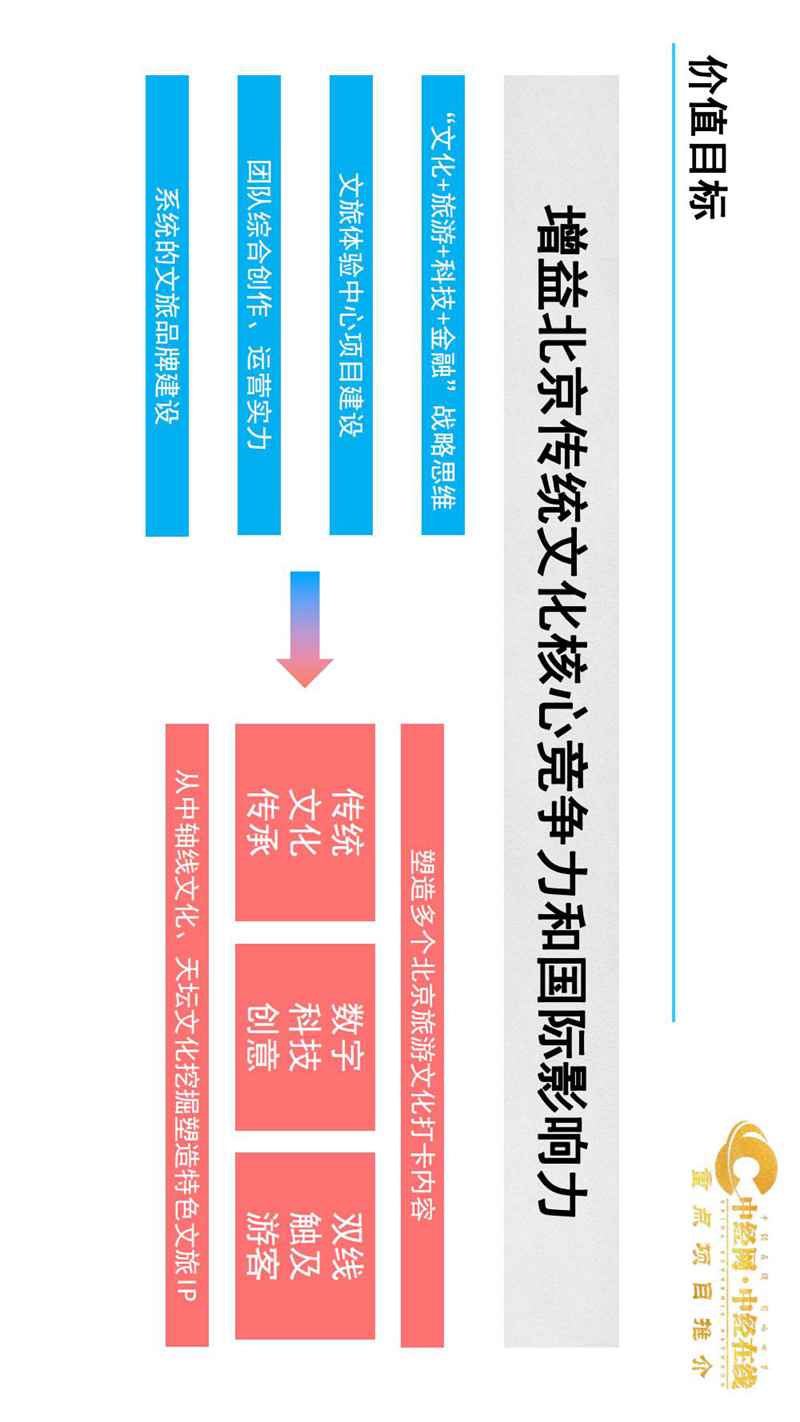 2_天坛沉浸式文旅体验馆介绍版（中经网·中经在线重点项目推介）_52.jpg