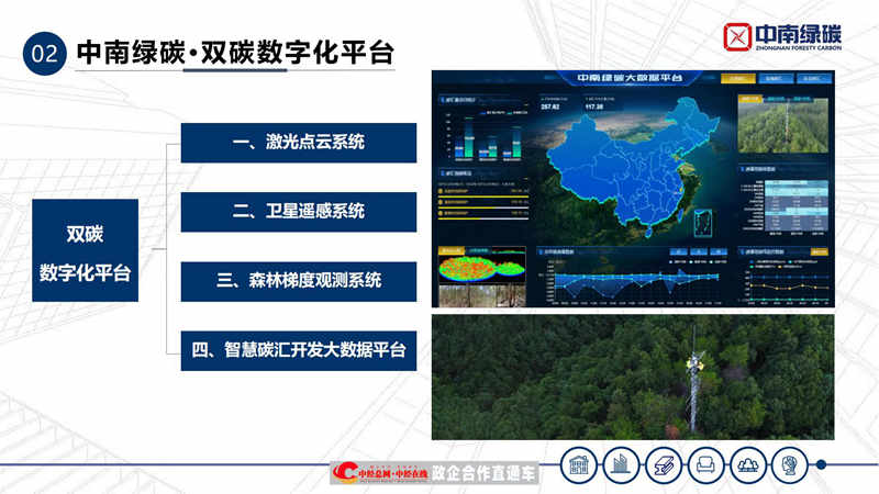 （已压缩）中南集团宣传ppt（简版）_28.jpg