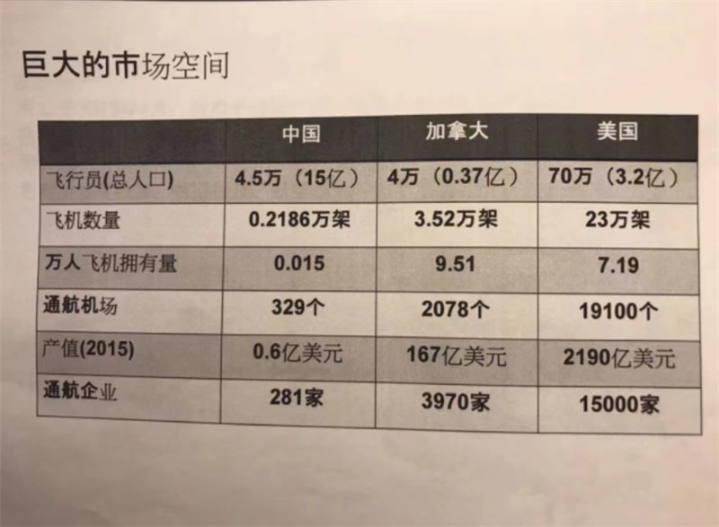 2015年吴运娟接手加拿大飞机培训学校时做的市场调研.jpg