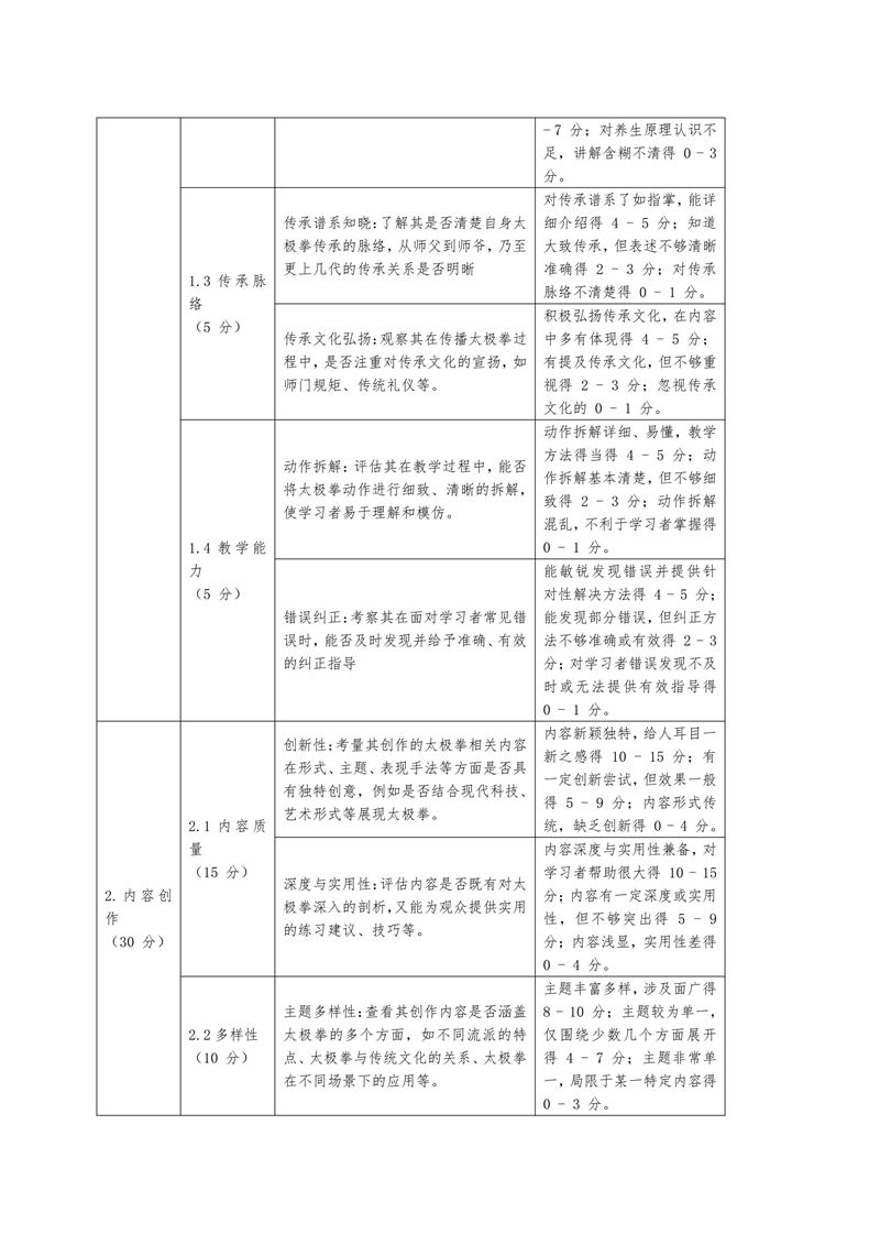 首届太极拳网络之星评价研究_09.jpg