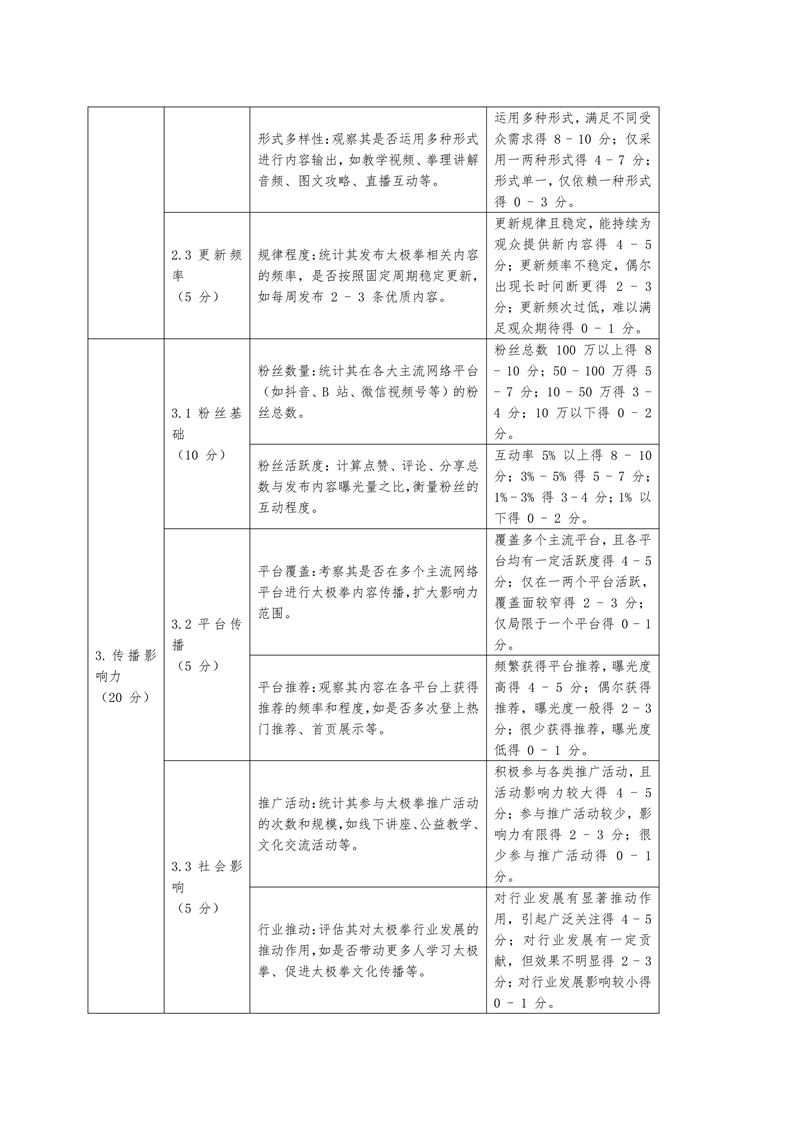 首届太极拳网络之星评价研究_10.jpg