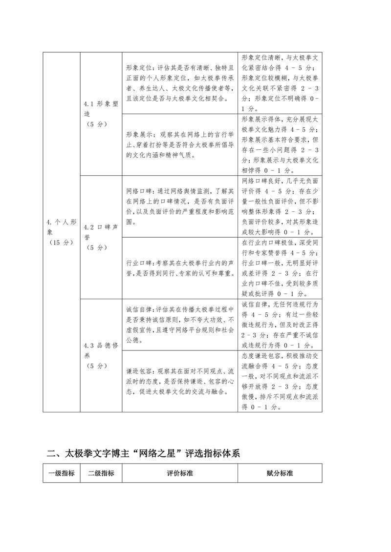 首届太极拳网络之星评价研究_11.jpg