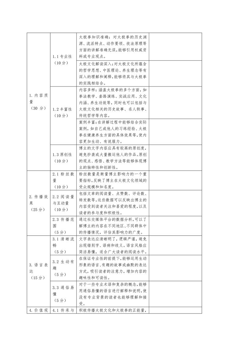 首届太极拳网络之星评价研究_12.jpg