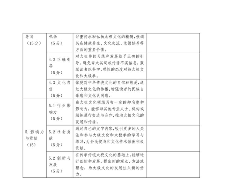 首届太极拳网络之星评价研究_13.jpg